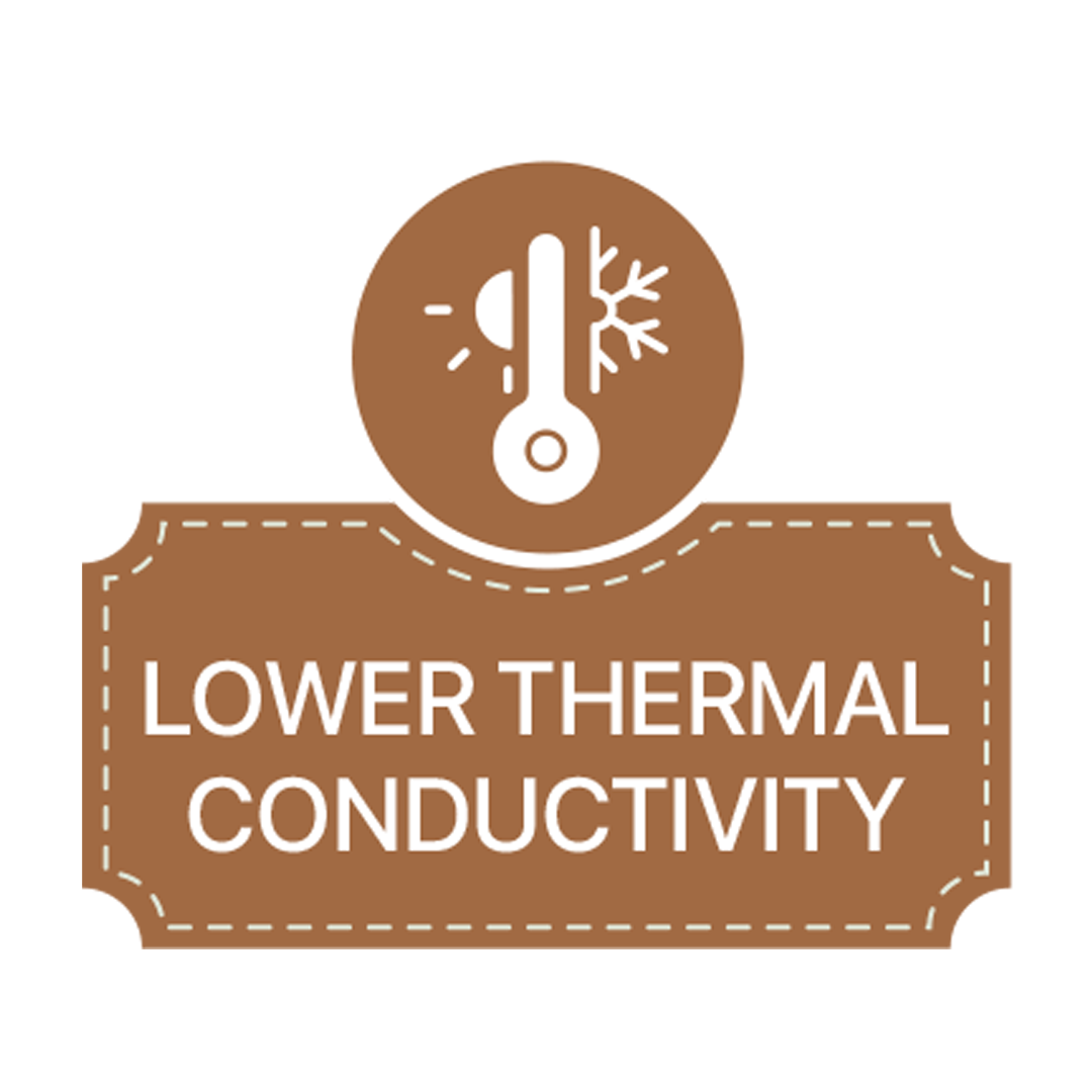 LOWER THERMAL CONDUCTIVITY